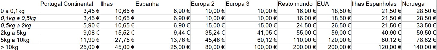 What is the value of shipping costs? Image